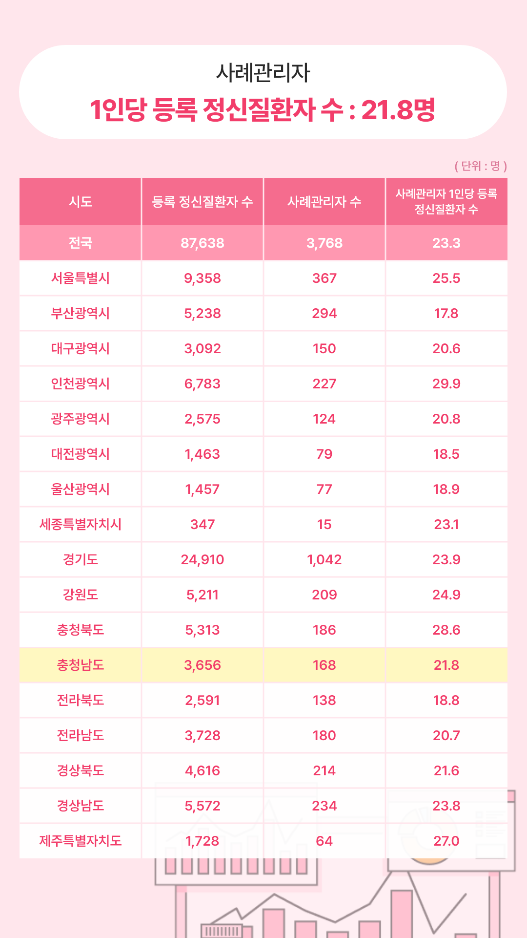 9. 1인당 등록 정신.png