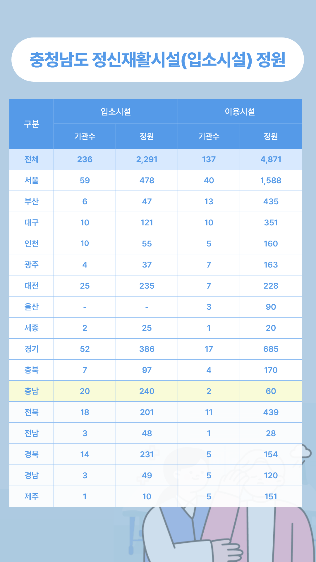 4. 충청남도 정신재활시설 정원.png
