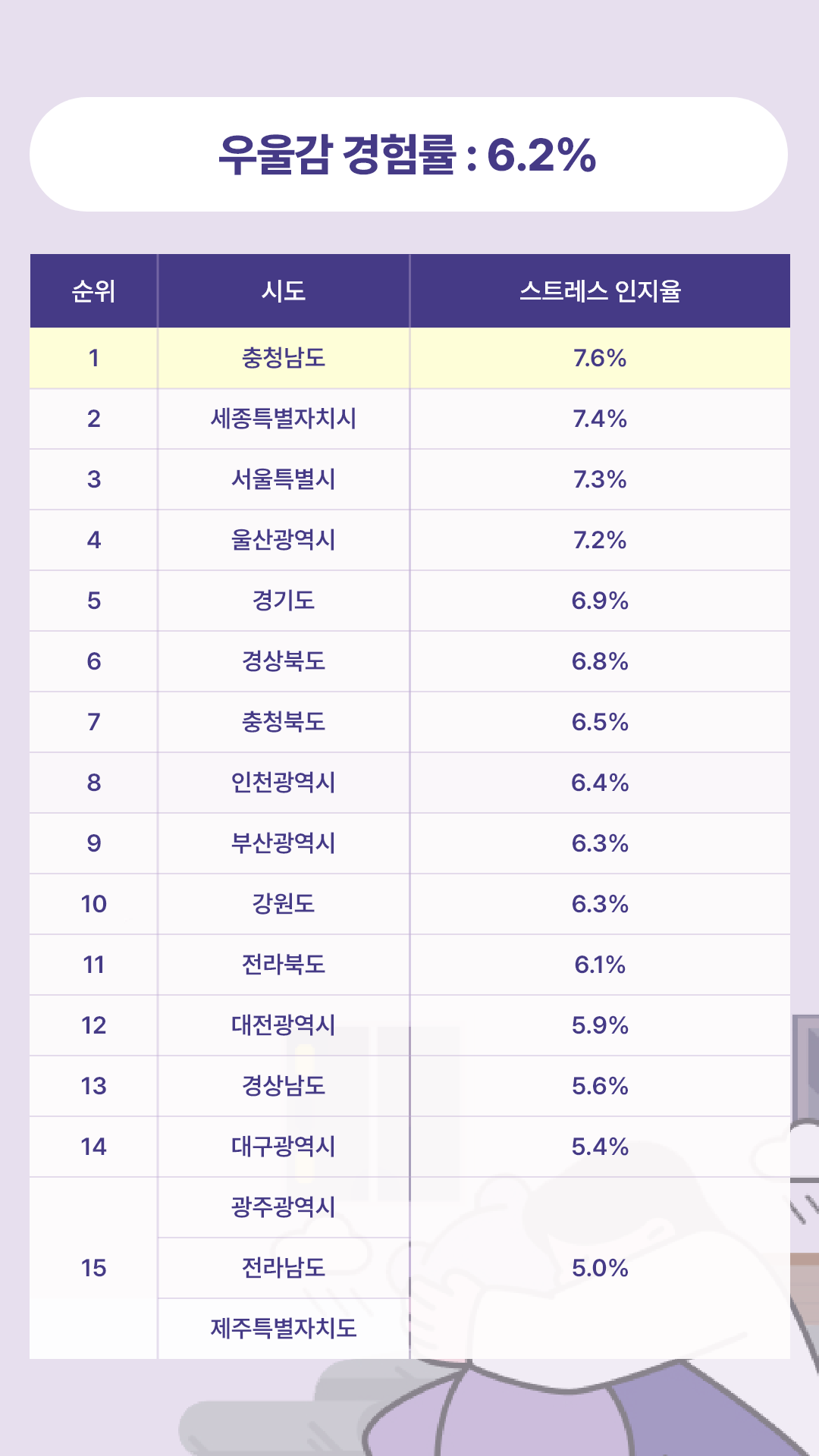 2. 충청남도 우울감 경험률.png