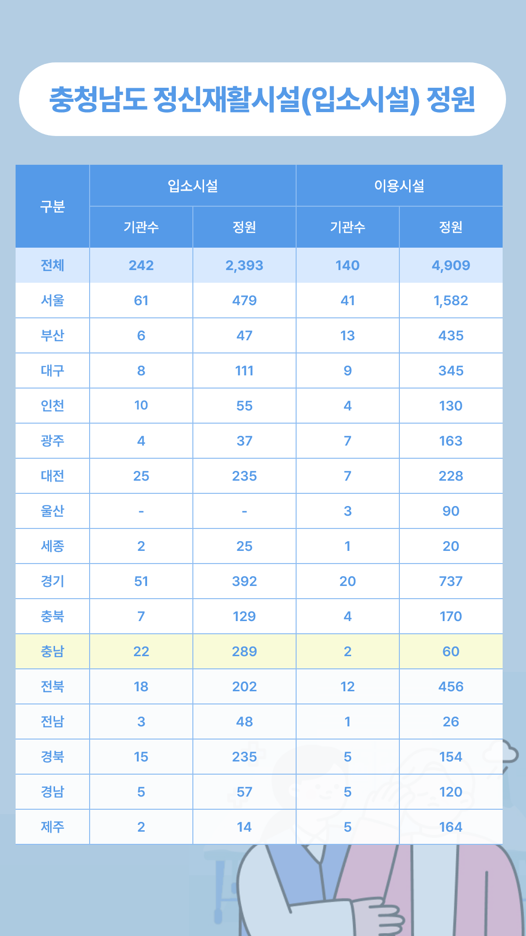 충청남도 정신재활시설 정원.png