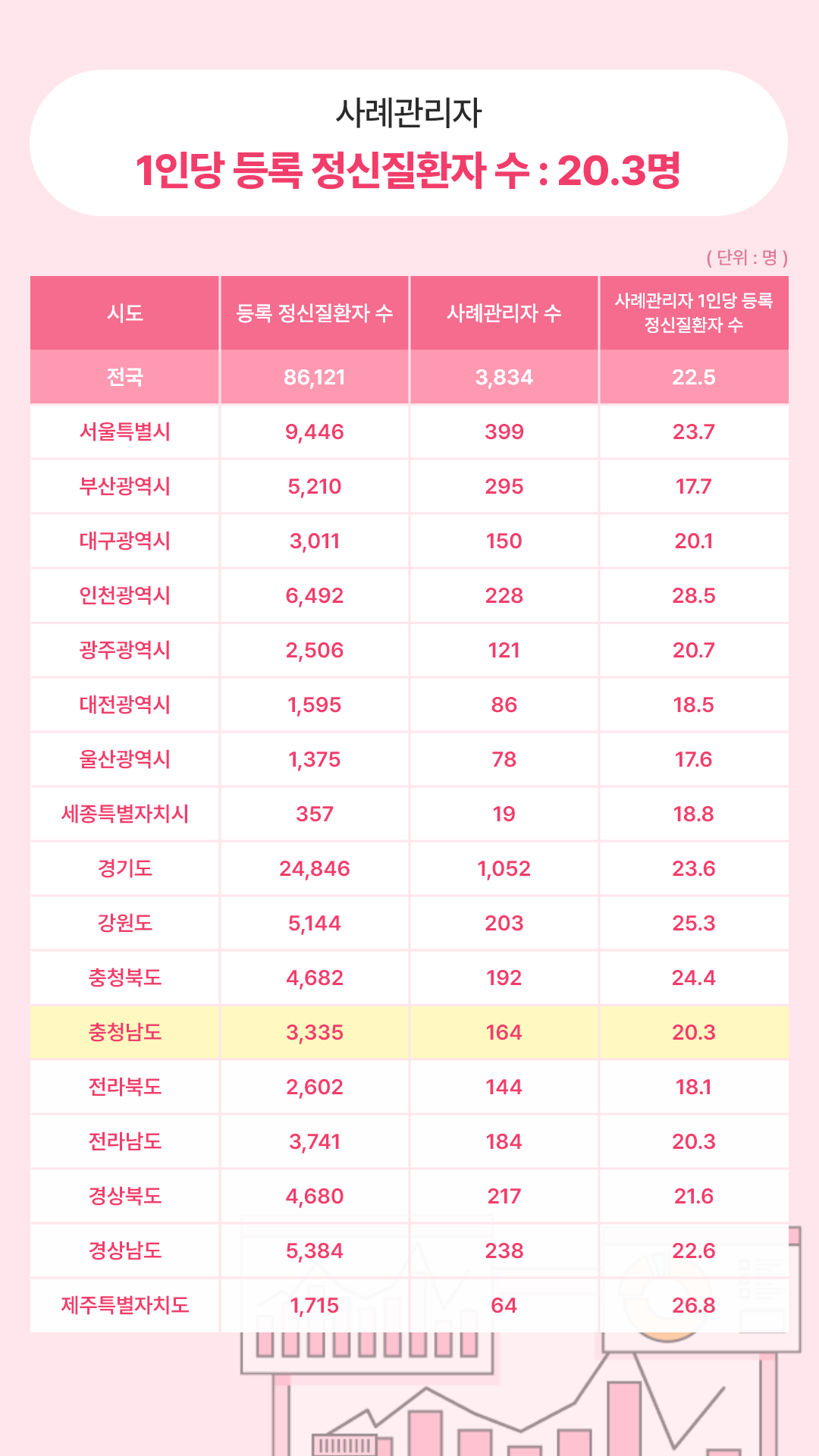 1인당 등록 정신.png