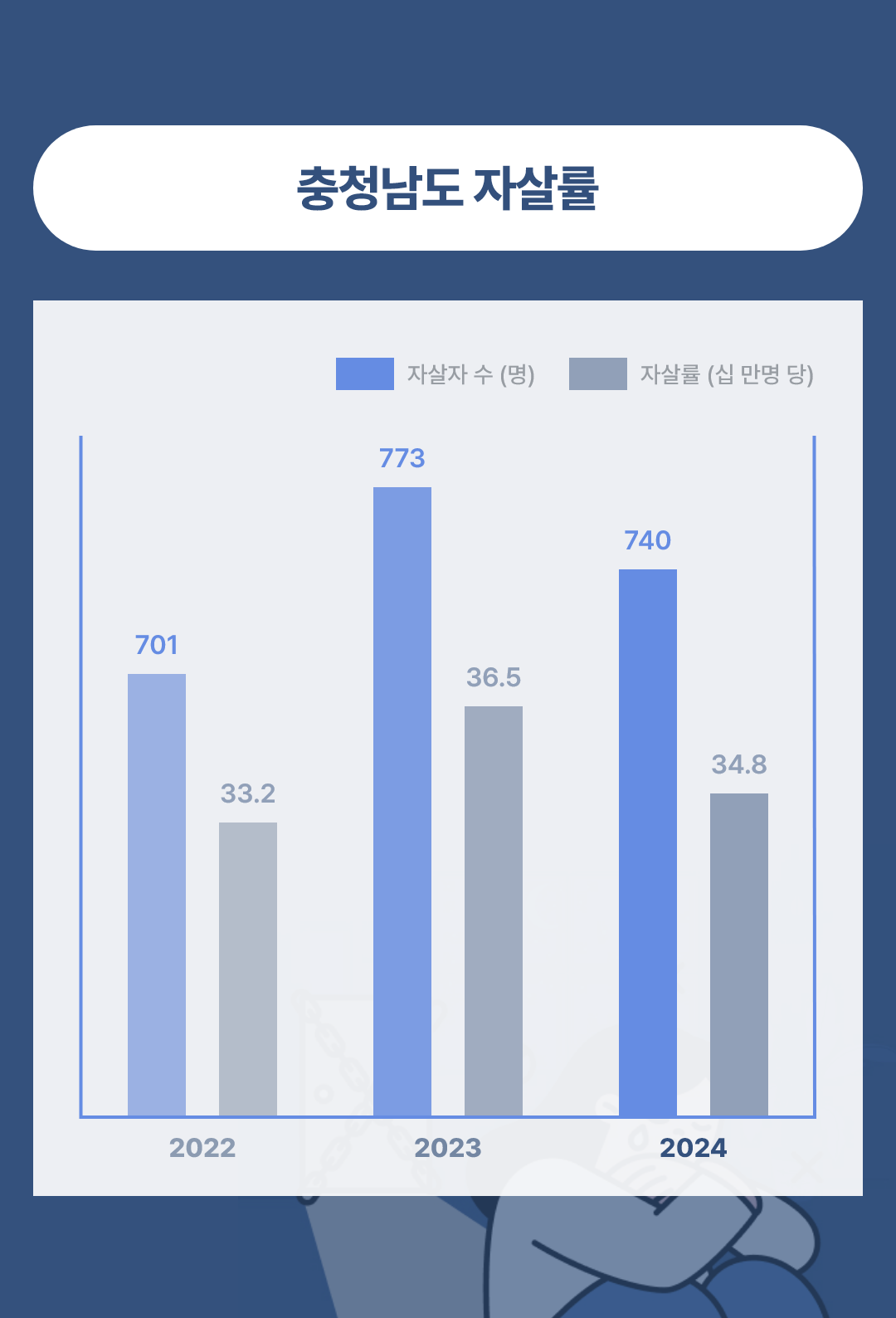 충청남도 자살률.png