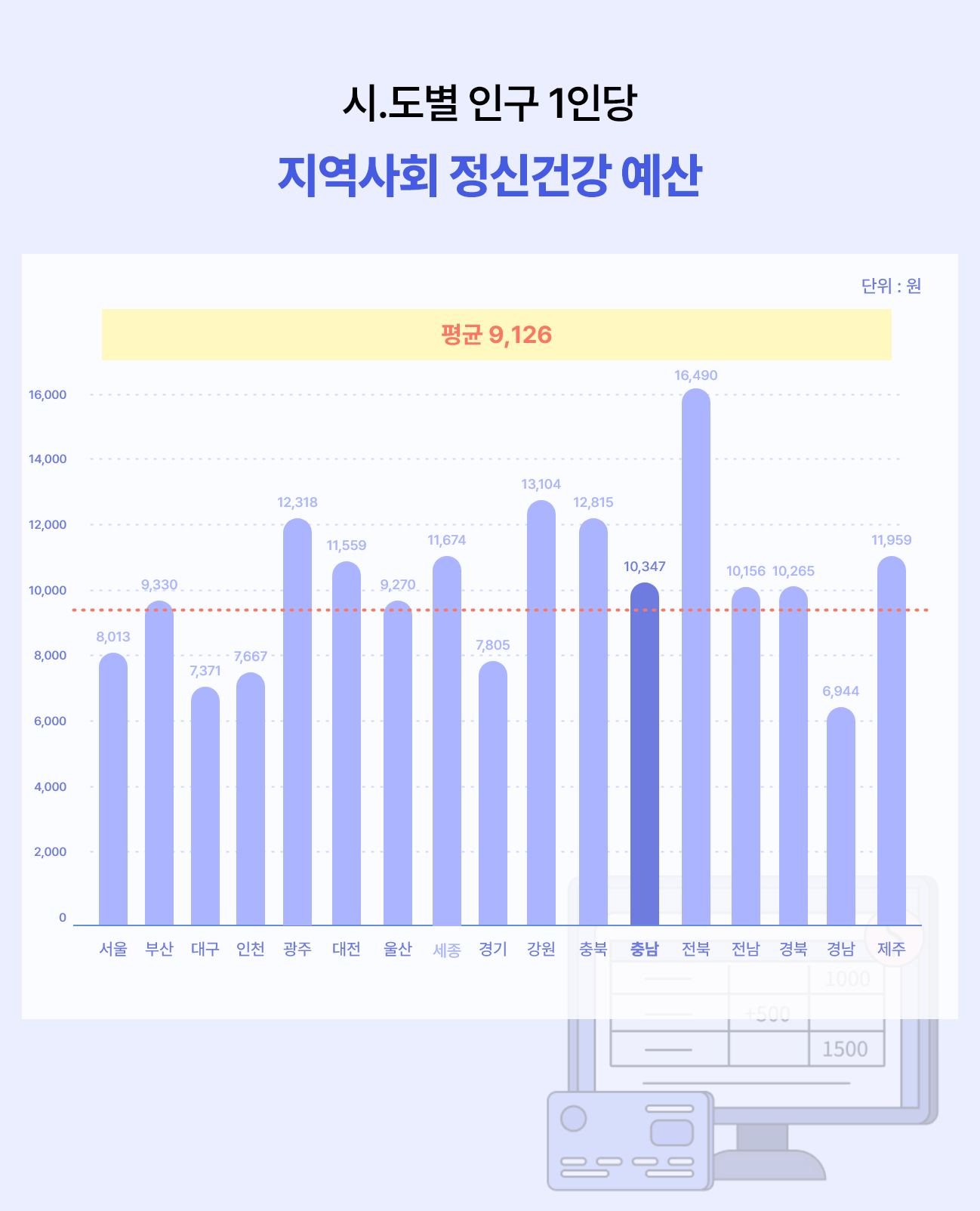 충남 인구 1인당 정신건강 예산.png